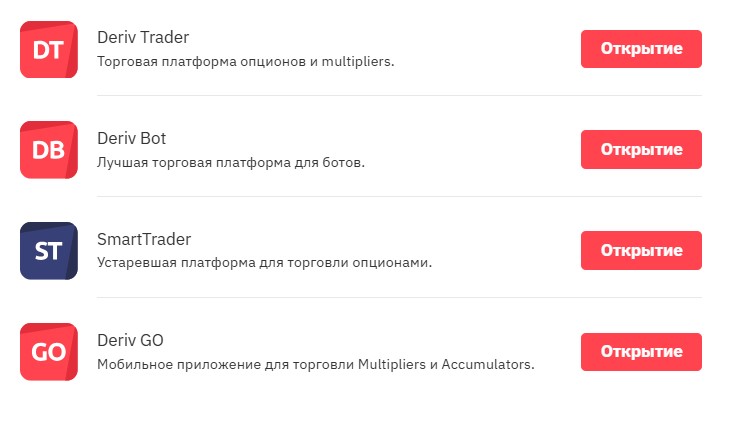 Binary Deriv.com - опционы, индексы, сырье, крипта. BetOnMarket